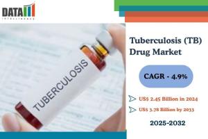 Tuberculosis (TB) Drug Market