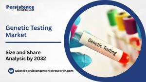 Genetic Testing Market