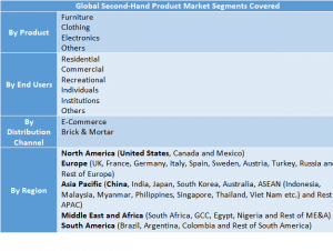 Second-hand Product Market Two