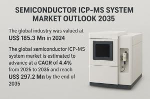 Semiconductor ICP-MS System Market