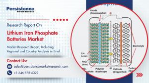Lithium Iron Phosphate Batteries Market