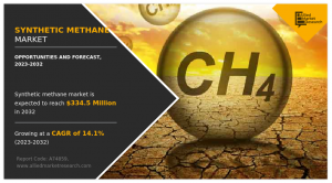 Synthetic Methane Market Analysis