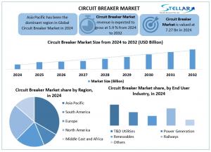 Circuit Breaker Market