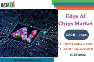Edge AI Chips Market