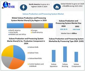 Subsea Production and Processing System Market