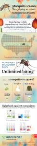 Infographic showing what attracts mosquitos and how to prevent mosquito bites from Wondercide.