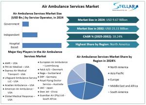 Air Ambulance Services Market