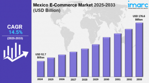 Mexico E-Commerce Market