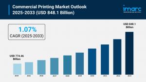 Commercial Printing Market