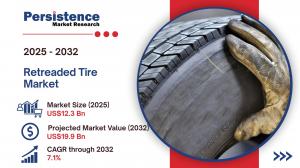 Retreaded Tire Market