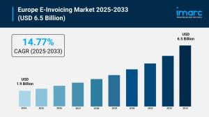 Europe E-Invoicing Market Graph