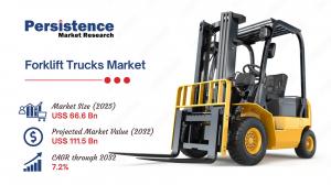 Forklift Trucks Market