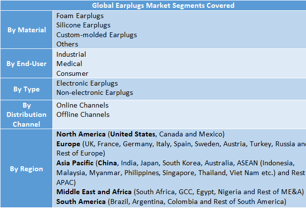 Earplugs Market Two