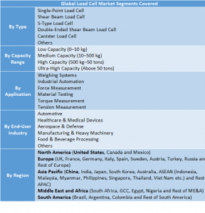 Load Cell Market Two