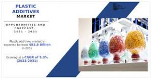Plastic Additives Market, by Type