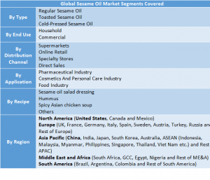 Sesame Oil Market