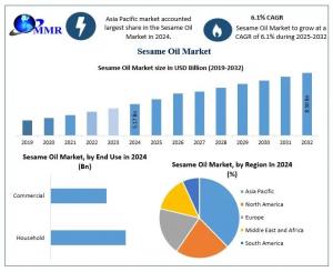 Sesame Oil Market Two