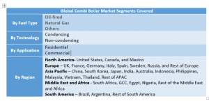 Combi Boiler Market Two
