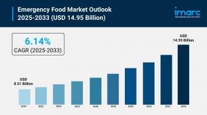 Emergency Food Market