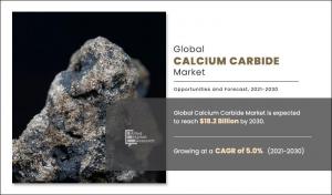 Calcium Carbide Market, by Application