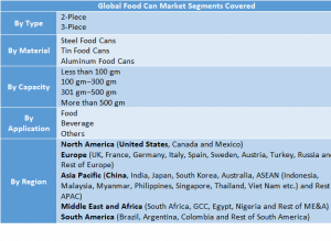 Food Can Market Two