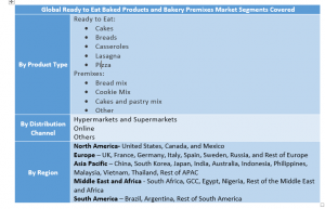 Ready to Eat Baked Products and Bakery Premixes Market  Two
