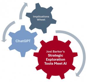 AI Meets Implications Wheel