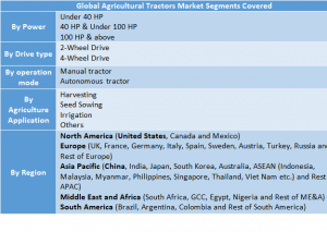 Agricultural Tractors Market Two