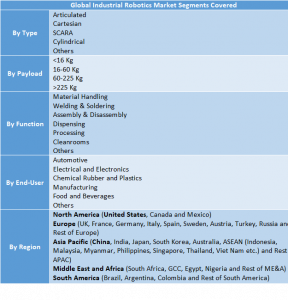 Industrial Robotics Market Two