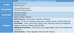 Kiln Shell Scanner Market Segment