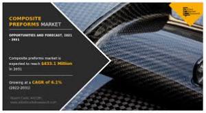 Composite Preforms Market, by Fiber Type