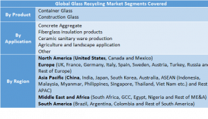 Glass Recycling Market Two