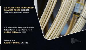U.S. Glass Fiber Reinforced Polymer Rebar Market Analysis