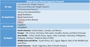 Heparin Market Segment