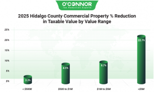 2025 Hidalgo County commercial property % reduction by O'Connor