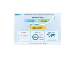 Estrogen Replacement Therapy Market