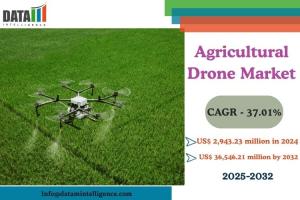 Agricultural Drone Market