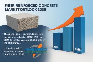  Fiber Reinforced Concrete Market