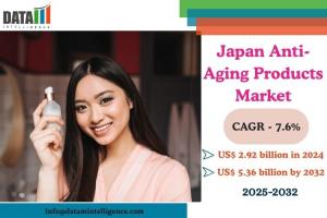 Japan Anti-Aging Products Market