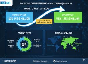 RNA Editing Therapies Market
