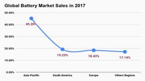 global-battery-market