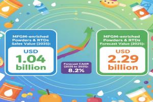 Demand of MFGM-enriched Powders & RTDs in European Union