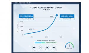 Polymers Market