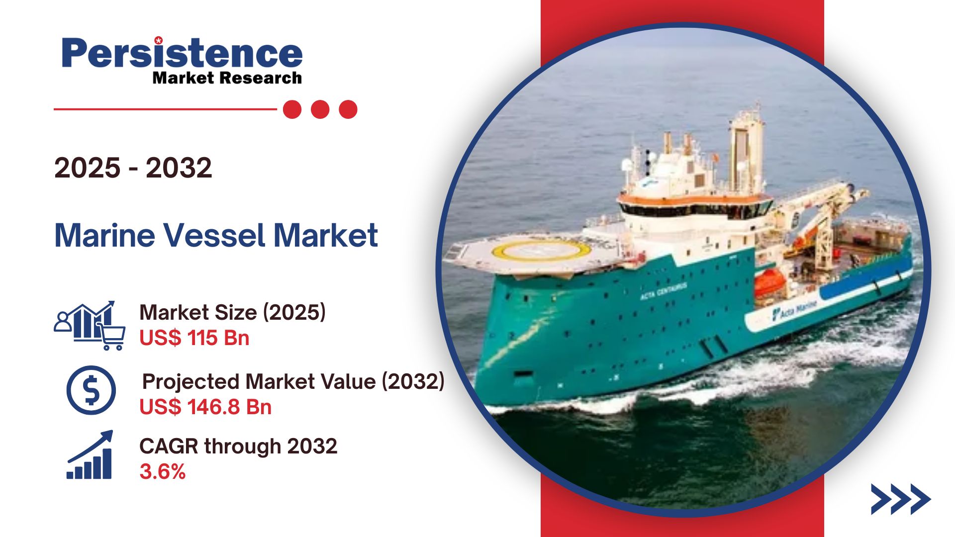 Marine Vessel Market