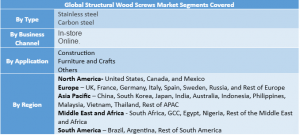Structural Wood Screws Market Segment