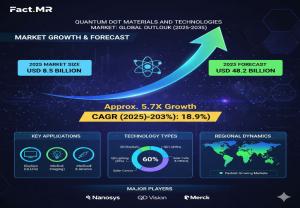 Quantum Dot Materials and Technologies Market