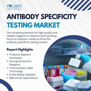 Antibody Specificity Testing Market