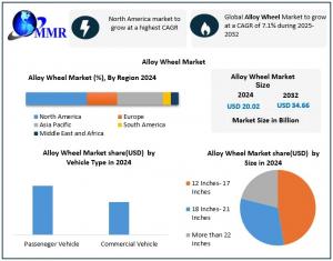Alloy Wheel Market