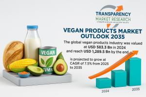 Vegan Products Market