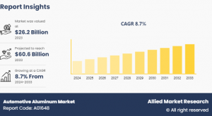 Automotive Aluminum Market Analysis